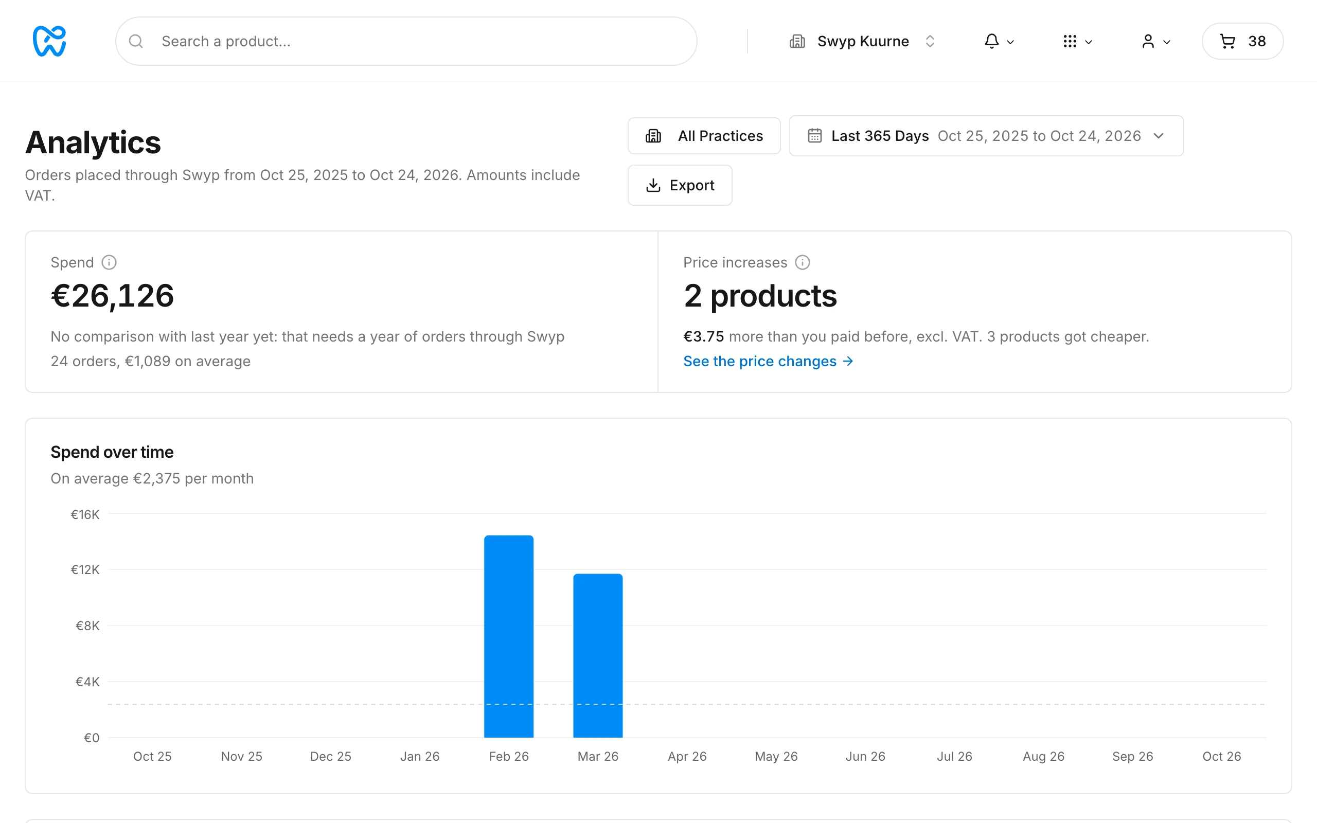 Analytics with spending, price increases and spending per month