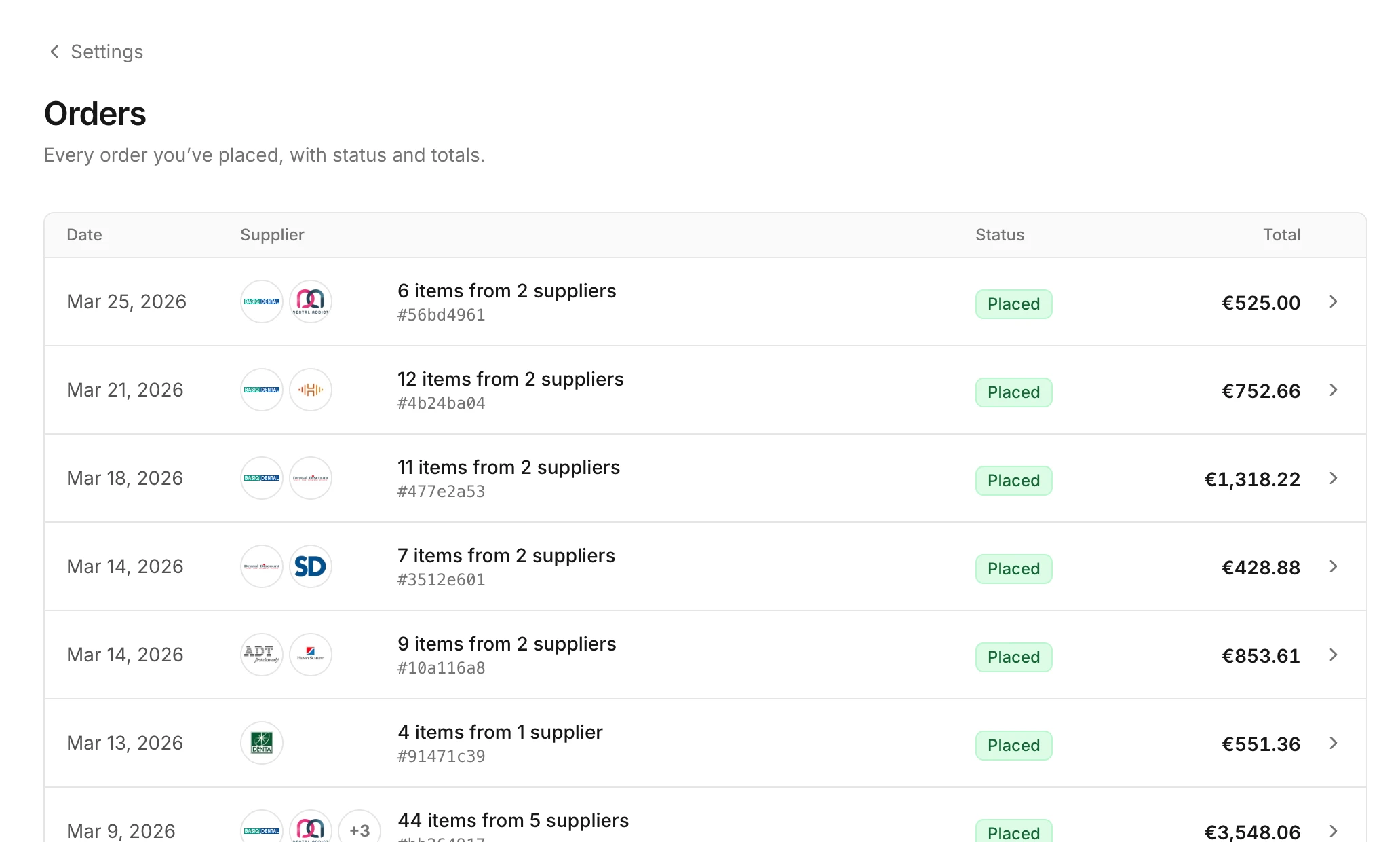 The list of orders, with date, suppliers, status and total