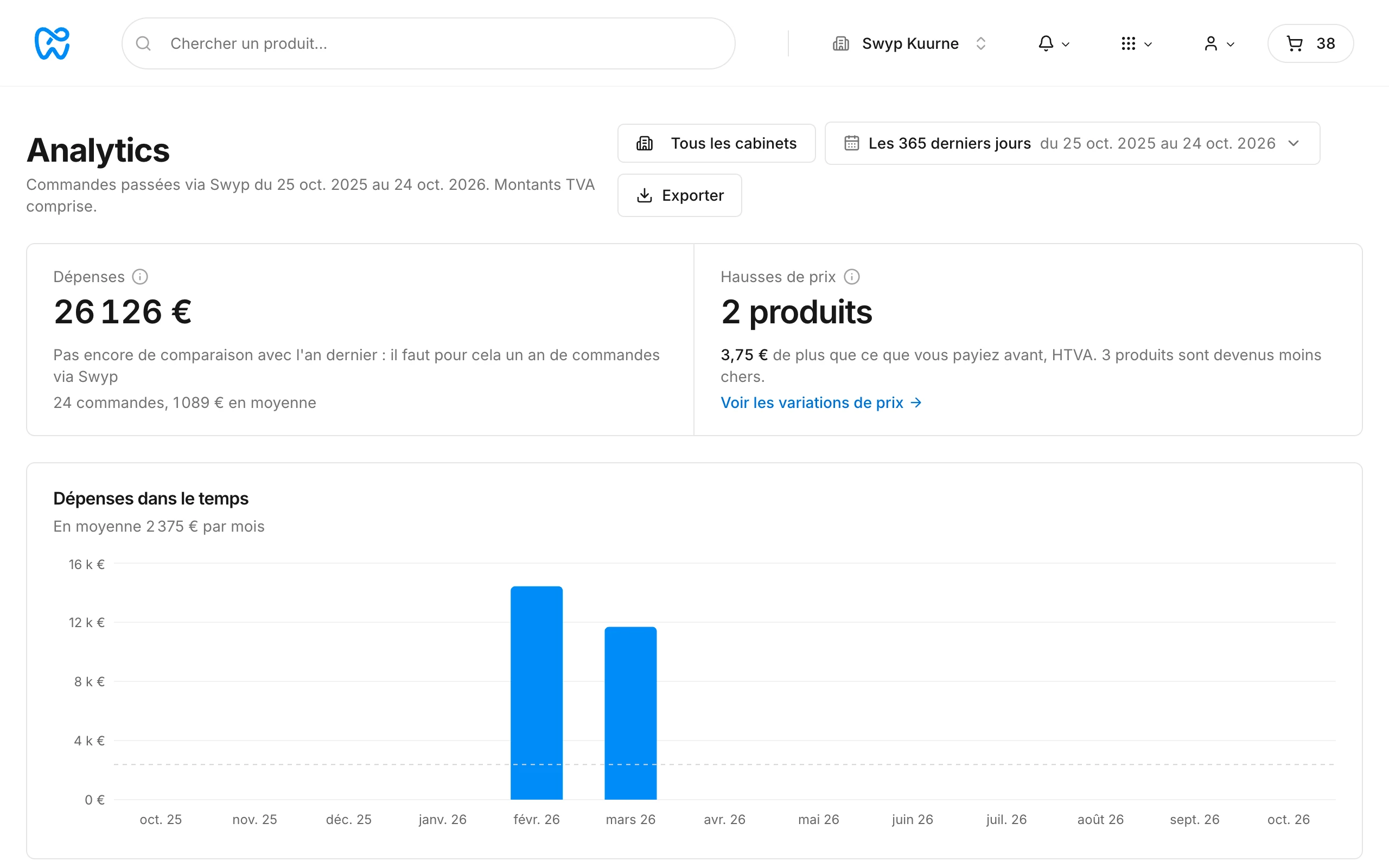 Analytics avec les dépenses, les hausses de prix et les dépenses par mois